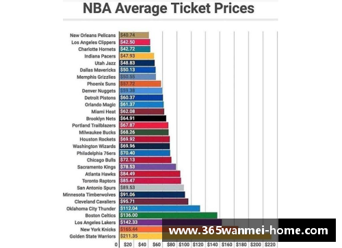 上海NBA门票购买指南及最新价格分析