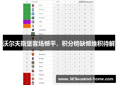 沃尔夫斯堡客场憾平，积分榜缺憾堆积待解